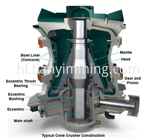 Cone Crusher Work